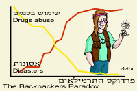 פרדוקס התרמילאים

The Backpackers Paradox
