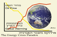 פרדוקס משבר האנרגיה
The Energy Crisis Paradox

